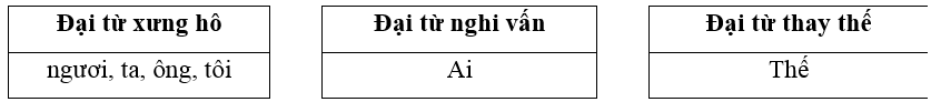 Vở bài tập Tiếng Việt lớp 5 Bài 5: Trước ngày Giáng sinh | Chân trời sáng tạo