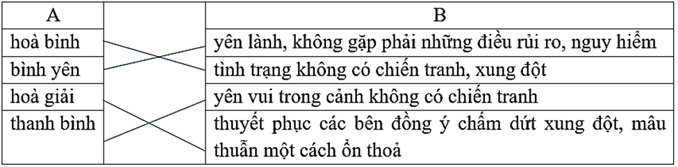 Vở bài tập Tiếng Việt lớp 5 Bài 8: Sự sụp đổ của chế độ a-pác-thai | Chân trời sáng tạo