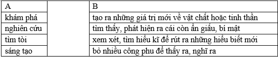 Vở bài tập Tiếng Việt lớp 5 trang 106, 107, 108 (Luyện từ và câu Tập 2) | Chân trời sáng tạo