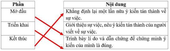 Vở bài tập Tiếng Việt lớp 5 Bài 17: Nghìn năm văn hiến | Kết nối tri thức