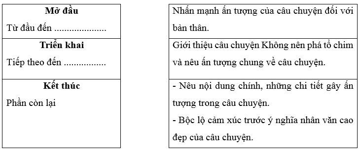 Vở bài tập Tiếng Việt lớp 5 Bài 21: Thế giới trong trang sách | Kết nối tri thức