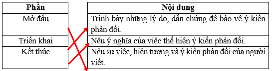 Vở bài tập Tiếng Việt lớp 5 Bài 27: Một người hùng thầm lặng | Kết nối tri thức