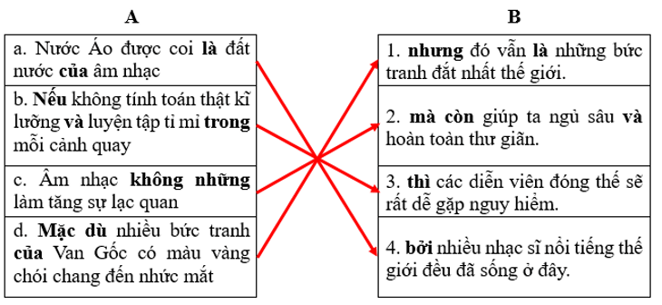 Vở bài tập Tiếng Việt lớp 5 Bài 31: Một ngôi chùa độc đáo | Kết nối tri thức