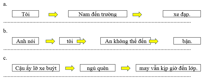 Vở bài tập Tiếng Việt lớp 5 Bài 31: Một ngôi chùa độc đáo | Kết nối tri thức