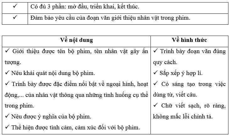 Vở bài tập Tiếng Việt lớp 5 Bài 32: Sự tích chú Tễu | Kết nối tri thức