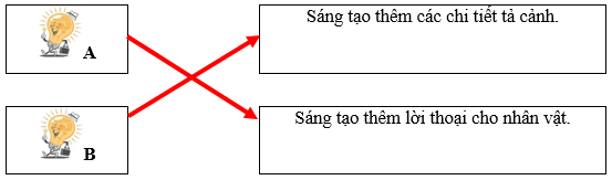 Vở bài tập Tiếng Việt lớp 5 trang 5, 6, 7 (Viết: Tìm hiểu cách viết bài văn kể chuyện sáng tạo)