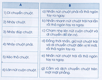 Vở bài tập Tin học lớp 3 trang 8, 9, 10 Bài 3: Em tập sử dụng chuột | Cánh diều