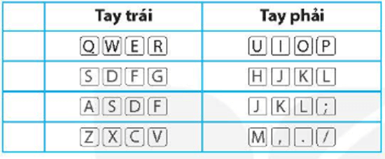 Vở bài tập Tin học lớp 4 Kết nối tri thức Bài 2: Gõ bàn phím đúng cách