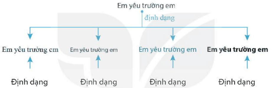 Vở bài tập Tin học lớp 4 Kết nối tri thức Bài 8: Định dạng văn bản trên trang chiếu