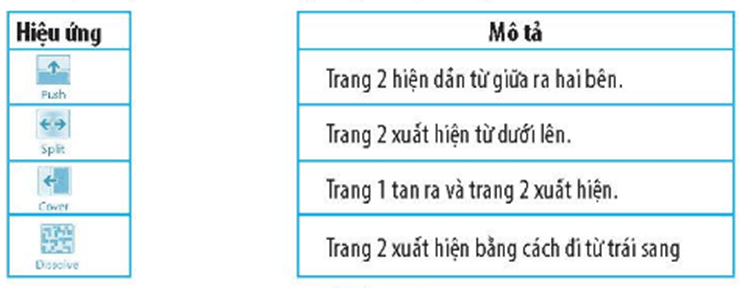 Vở bài tập Tin học lớp 4 Kết nối tri thức Bài 9: Hiệu ứng chuyển trang