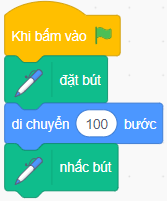 Vở bài tập Tin học lớp 5 Bài 1: Nhóm lệnh bút vẽ | Cánh diều