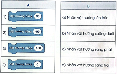 Vở bài tập Tin học lớp 5 Bài 2: Thực hành tạo chương trình về hình đơn giản | Cánh diều