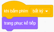 Vở bài tập Tin học lớp 5 Bài 3: Trang phục của nhân vật | Cánh diều