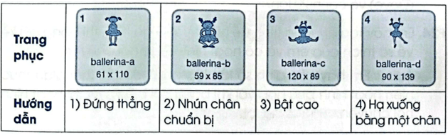 Vở bài tập Tin học lớp 5 Bài 5: Cấu trúc tuần tự | Cánh diều