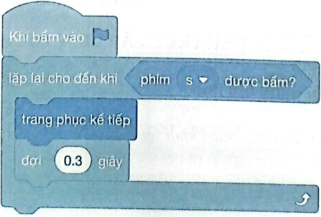 Vở bài tập Tin học lớp 5 Bài 7: Cấu trúc lập có điều kiện | Cánh diều