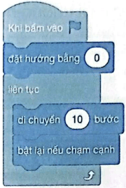 Vở bài tập Tin học lớp 5 Bài 8: Cấu trúc lập liên tục | Cánh diều