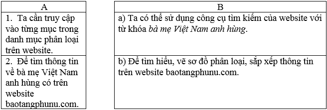 Vở bài tập Tin học lớp 5 Bài 2: Tìm thông tin trên website | Chân trời sáng tạo