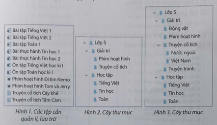 Vở bài tập Tin học lớp 5 Bài 4: Tổ chức, lưu trữ và tìm tệp, thư mục trong máy tính | Chân trời sáng tạo