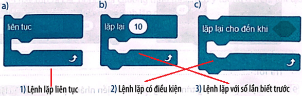 Vở bài tập Tin học lớp 5 Kết nối tri thức Bài 11: Cấu trúc lặp