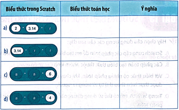 Vở bài tập Tin học lớp 5 Kết nối tri thức Bài 15: Sử dụng biểu thức trong chương trình