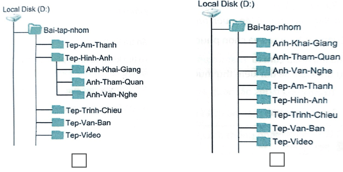 Vở bài tập Tin học lớp 5 Bài 4: Cây thư mục | Kết nối tri thức