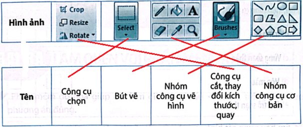 Vở bài tập Tin học lớp 5 Kết nối tri thức Bài 8A: Làm quen với phần mềm đồ hoạ