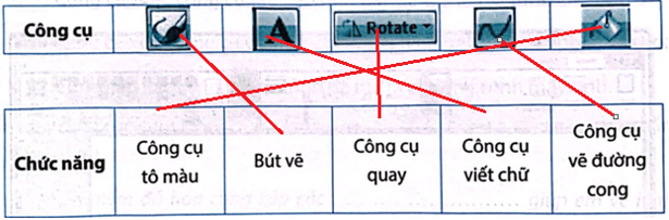 Vở bài tập Tin học lớp 5 Kết nối tri thức Bài 8A: Làm quen với phần mềm đồ hoạ