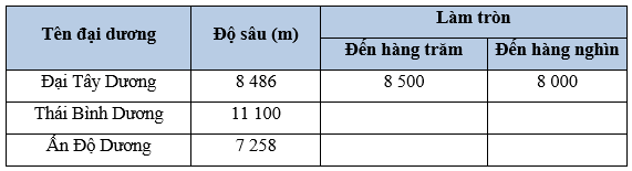 Vở bài tập Toán lớp 5 Bài 1: Ôn tập về số tự nhiên | Cánh diều