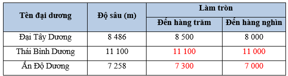 Vở bài tập Toán lớp 5 Bài 1: Ôn tập về số tự nhiên | Cánh diều