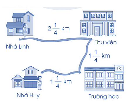 Vở bài tập Toán lớp 5 Bài 11: Hỗn số | Cánh diều