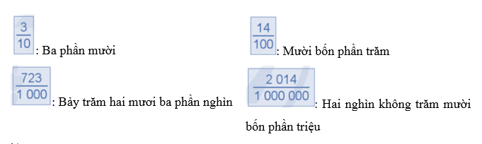 Vở bài tập Toán lớp 5 Bài 12: Phân số thập phân | Cánh diều