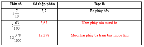 Vở bài tập Toán lớp 5 Bài 16: Số thập phân (tiếp theo) | Cánh diều