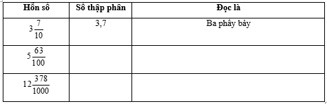 Vở bài tập Toán lớp 5 Bài 16: Số thập phân (tiếp theo) | Cánh diều