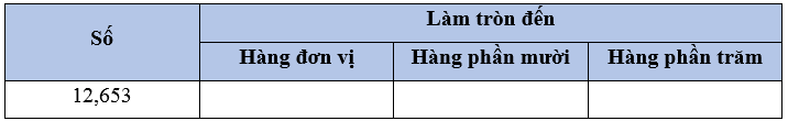 Vở bài tập Toán lớp 5 Bài 19: Làm tròn số thập phân | Cánh diều