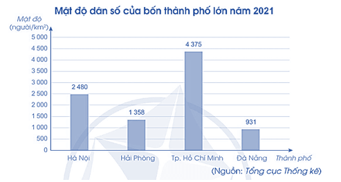 Vở bài tập Toán lớp 5 Bài 22: Ki-lô-mét vuông | Cánh diều