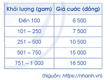 Vở bài tập Toán lớp 5 Bài 36: Luyện tập | Cánh diều