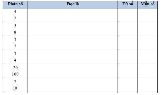 Vở bài tập Toán lớp 5 Bài 4: Ôn tập và bổ sung về phân số | Cánh diều