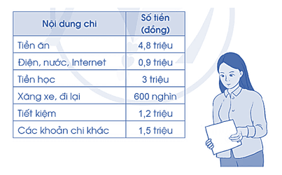 Vở bài tập Toán lớp 5 Bài 43: Luyện tập chung | Cánh diều