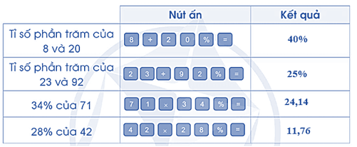 Vở bài tập Toán lớp 5 Bài 44: Sử dụng máy tính cầm tay | Cánh diều