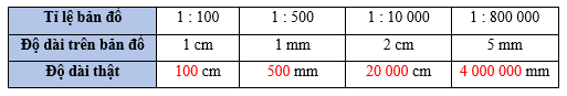 Vở bài tập Toán lớp 5 Bài 45: Tỉ lệ bản đồ | Cánh diều