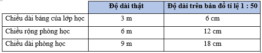 Vở bài tập Toán lớp 5 Bài 45: Tỉ lệ bản đồ | Cánh diều