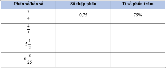 Vở bài tập Toán lớp 5 Bài 46: Luyện tập chung | Cánh diều