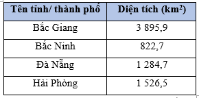 Vở bài tập Toán lớp 5 Bài 48: Em vui học toán | Cánh diều