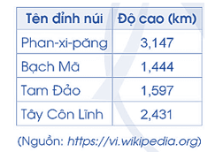 Vở bài tập Toán lớp 5 Bài 49: Ôn tập chung | Cánh diều