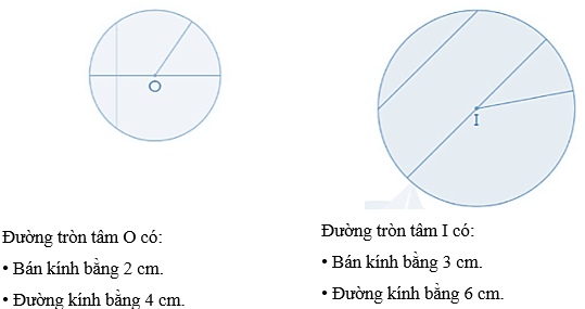 Vở bài tập Toán lớp 5 Bài 54: Hình tròn. Đường tròn | Cánh diều