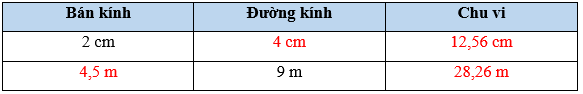 Vở bài tập Toán lớp 5 Bài 55: Chu vi hình tròn | Cánh diều