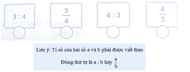 Vở bài tập Toán lớp 5 Bài 6: Giới thiệu về tỉ số | Cánh diều