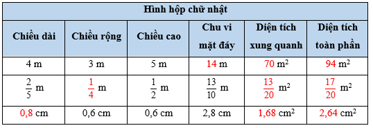 Vở bài tập Toán lớp 5 Bài 61: Luyện tập chung | Cánh diều