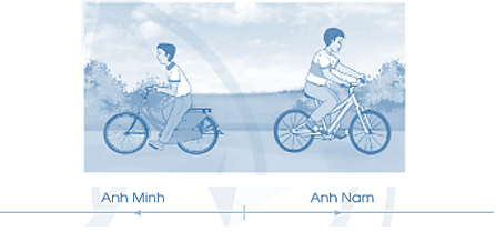 Vở bài tập Toán lớp 5 Bài 75: Luyện tập | Cánh diều