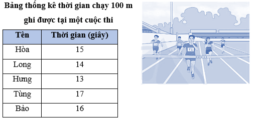 Vở bài tập Toán lớp 5 Bài 76: Luyện tập chung | Cánh diều